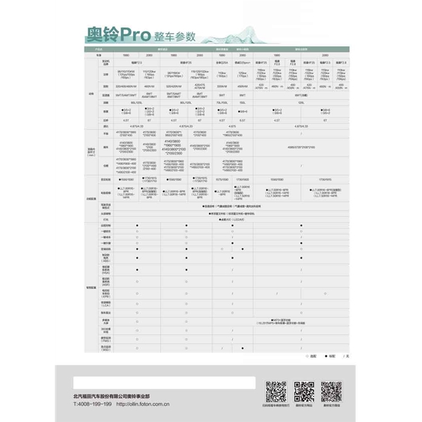 奧鈴Pro